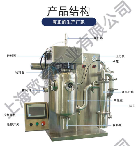 小型喷雾干燥机 技术原理与特点