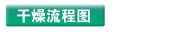 离心式喷雾干燥机 旋转式离心喷雾干燥机 OMLG-5